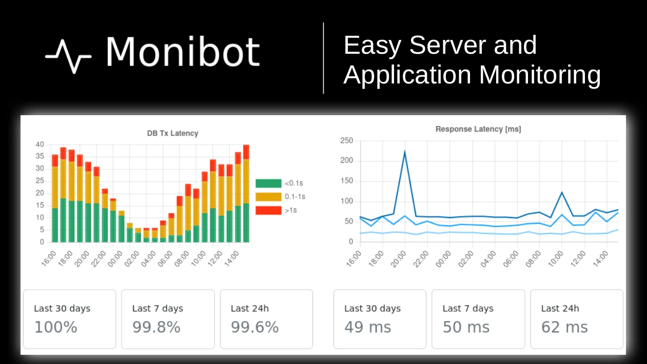 Preview image of website "Monibot - Server and Application Monitoring"